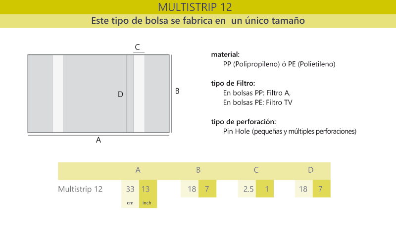 Informacion de bolsa multistrip12